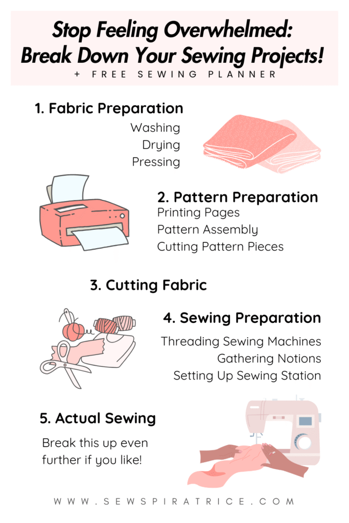 illustrated step-by-step breakdown of a sewing project using a sewing planner, including fabric prep, pattern prep, cutting, sewing preparation, and actual sewing