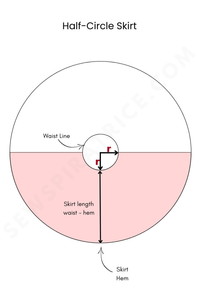 Half circle skirt formula