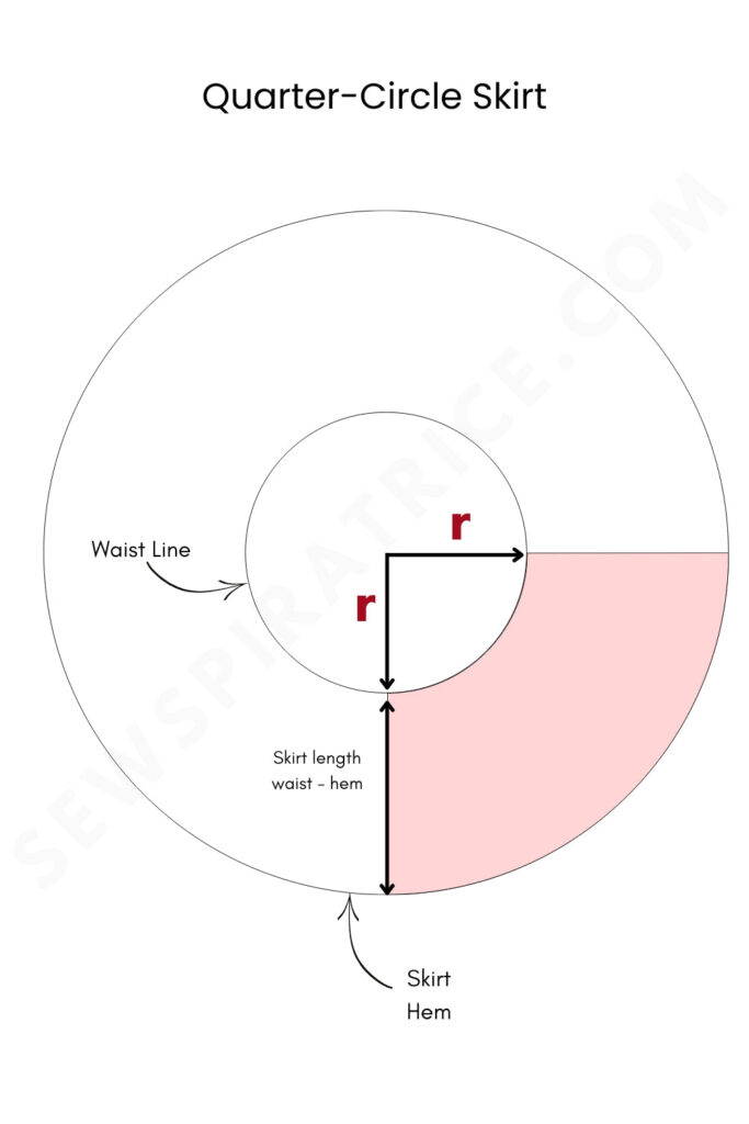 Quarter Circle Skirt Formula