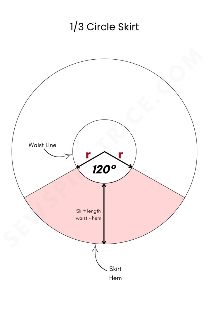 Third circle skirt formula