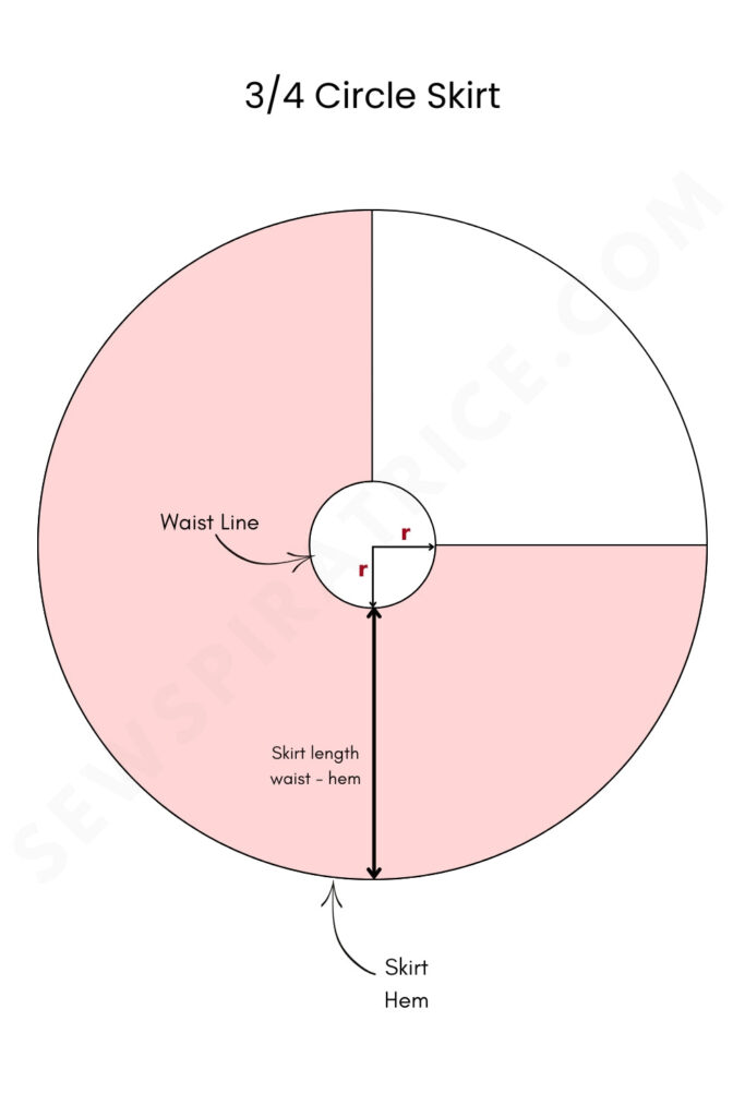 Three quarter circle skirt formula