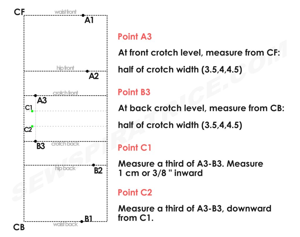 A diagram showing how to add shaping points at the front and back crotch levels.