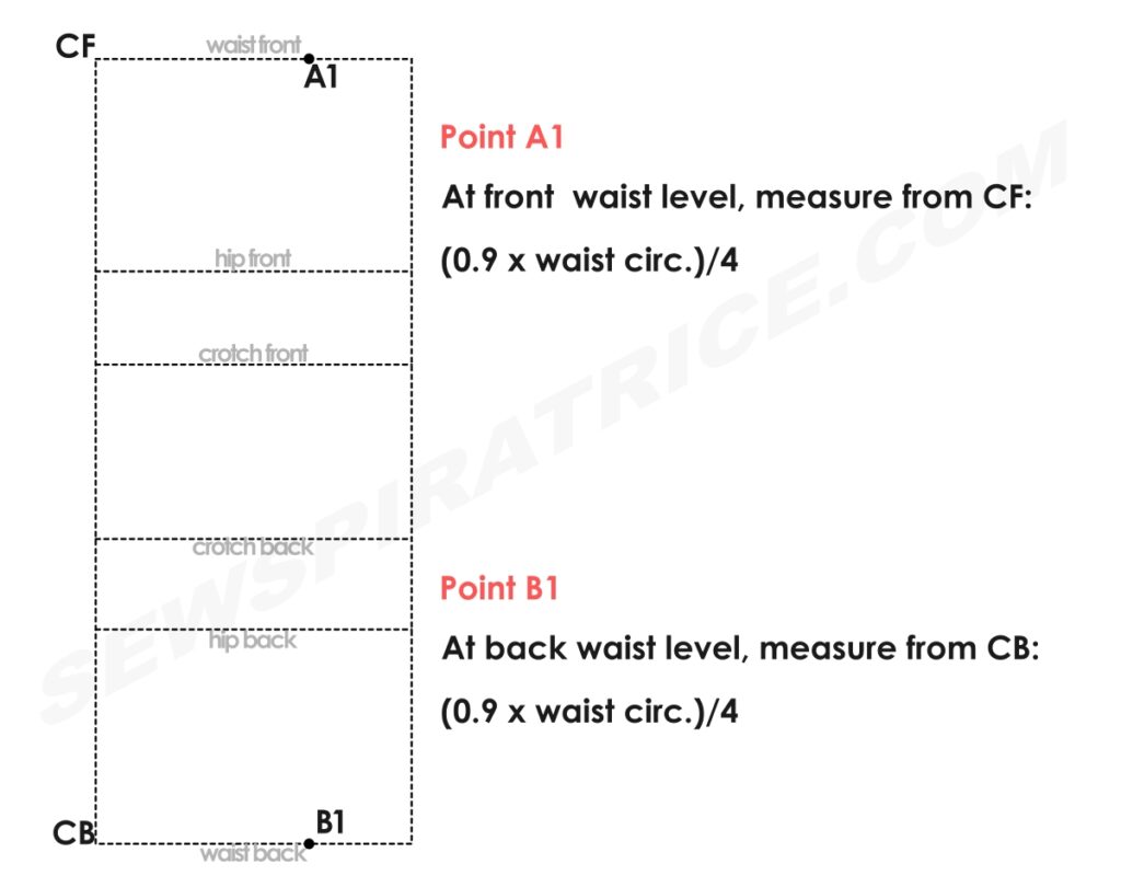 A diagram showing how toa add points ant the waist front and back levels