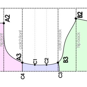 Diagram showing the front, back, and crotch sections of a drafted panties pattern, with each piece highlighted in a different color.