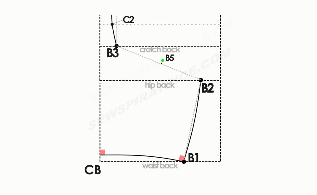 A diagram showing how to shape the back leg opening by finding the mid point of a straight line.