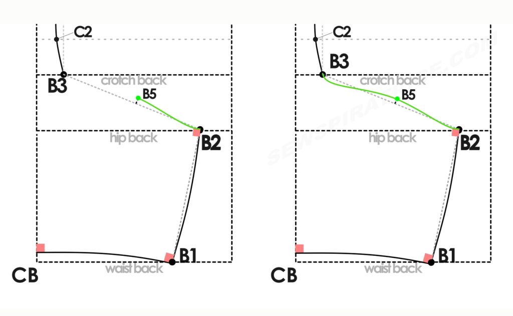 Two diagrams demonstrating how to shape the back leg opening by drawing a curve.