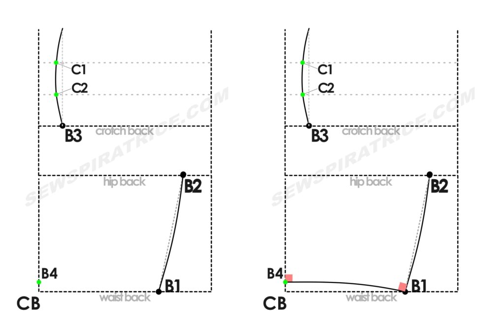 A diagram demonstrating how to shape the back pattern piece at the waist.