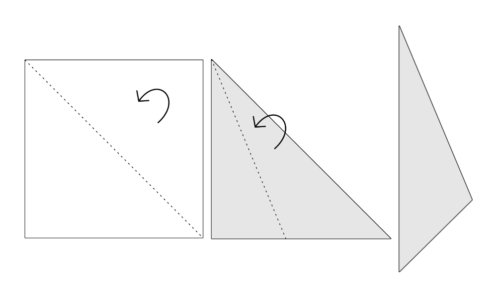 A three-step diagram showing a square of paper being folded in half diagonally, and then folded in half again to create a smaller triangular wedge.