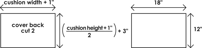 A diagram showing the cutting formula for the two back cushion cover pieces, which includes a 3-inch overlap.