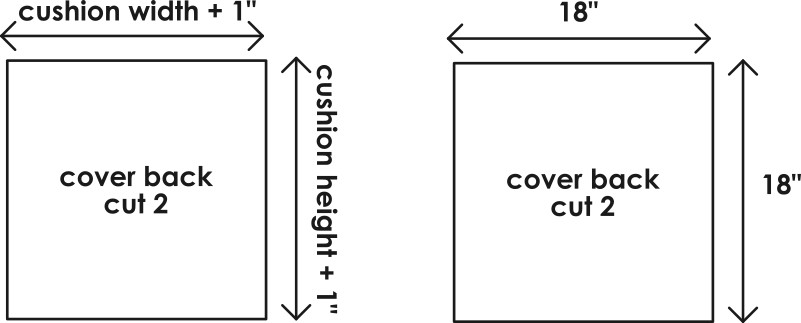 A diagram showing the cutting formula for the front cushion cover piece, which is the cushion inner width plus 1 inch.