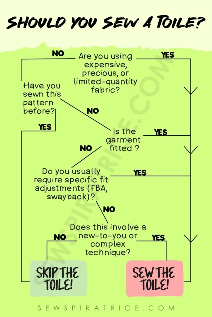 A flow chart that helps one decide whether to sew a toile