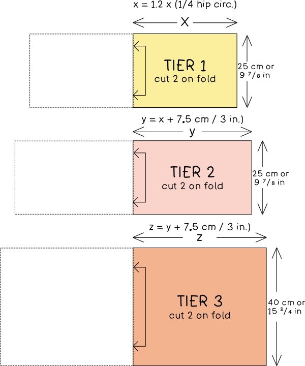 Diagram showing skirt tiers with the formulas for calculating the tier width