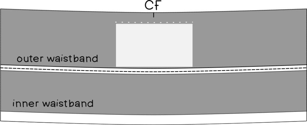Illustration of an assembled waistband piece with a piece of interfacing applied in the center front area