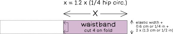 Diagram showing waistband measurements for a tiered skirt