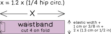 Diagram showing waistband measurements for a tiered skirt