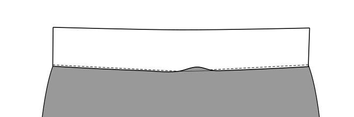 Illustration showing a line of stitching just above the seam of a waistband and skirt, with a gap