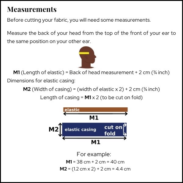 a graphic showing the steps to calculating elastic and fabric casing for a sleep mask